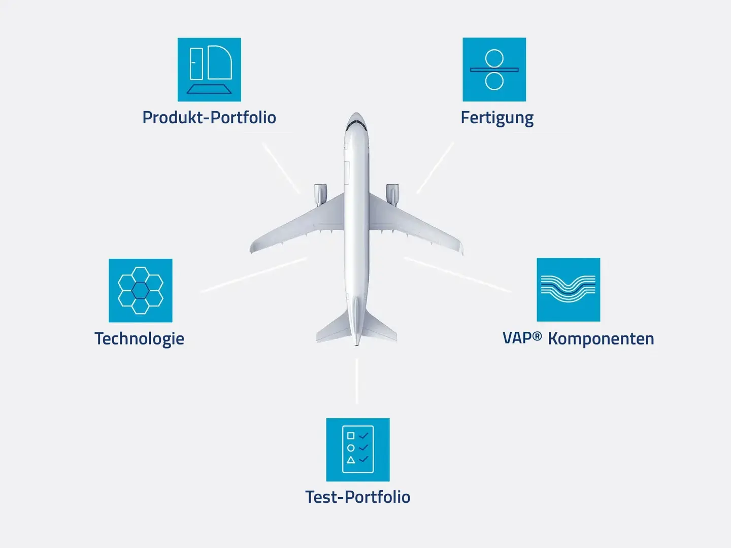 Technologien fr Design und Produktion | Elbe Flugzeugwerke GmbH